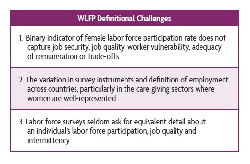 WLFP Definitional Challenges