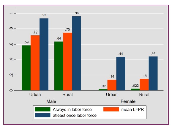 data chart