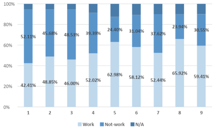 Women’s (age 15 and over) labor force participation condition using CFPS 2012 and 2014 data